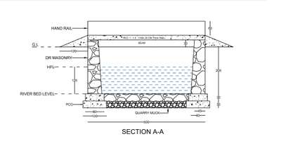 Plans Designs by Civil Engineer HABISTRUCT  Developers , Kollam | Kolo