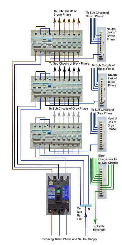 Plans Designs by Contractor India Electrical City, Delhi | Kolo