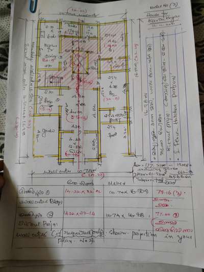 Plans Designs by Home Owner Karthikeyan Guruvayoorappan, Palakkad | Kolo