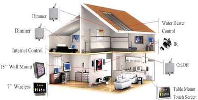 Plans Designs by Home Automation JK TECHNOLOGIES , Malappuram | Kolo