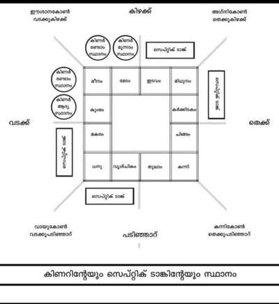 Plans Designs by Contractor RENJITHB kottarakkara RenjithB kottarakkara, Kollam | Kolo