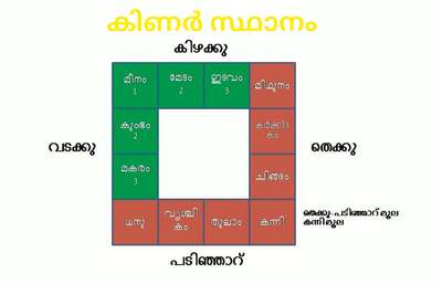 Plans Designs by Interior Designer JAYAPRAKASH AK, Thiruvananthapuram | Kolo