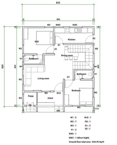 Plans Designs by Contractor VSWKRMA HOME  Lenin , Kollam | Kolo