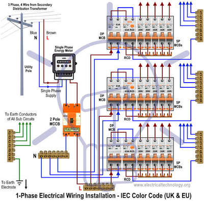 Electricals Designs by Electric Works Mi Electrician  Service, Delhi | Kolo