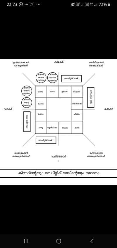 Plans Designs by Home Owner Santhosh NILA, Thiruvananthapuram | Kolo