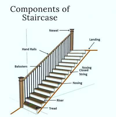 Staircase Designs by Architect Shan Tirur, Malappuram | Kolo