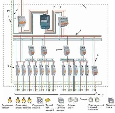 Electricals Designs by Contractor HA  Kottumba , Kasaragod | Kolo