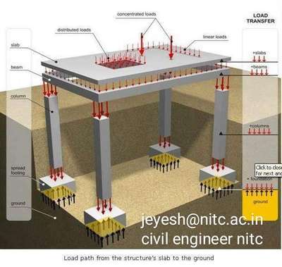 Plans Designs by Civil Engineer jeyesh kumar , Kozhikode | Kolo