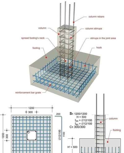 Plans Designs by Civil Engineer Shan Tirur, Malappuram | Kolo