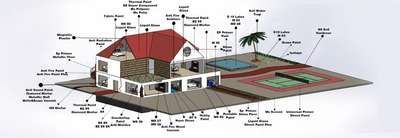 Plans Designs by Interior Designer solid homes Home consultancy, Malappuram | Kolo