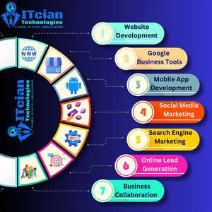 ITcian Technologies 